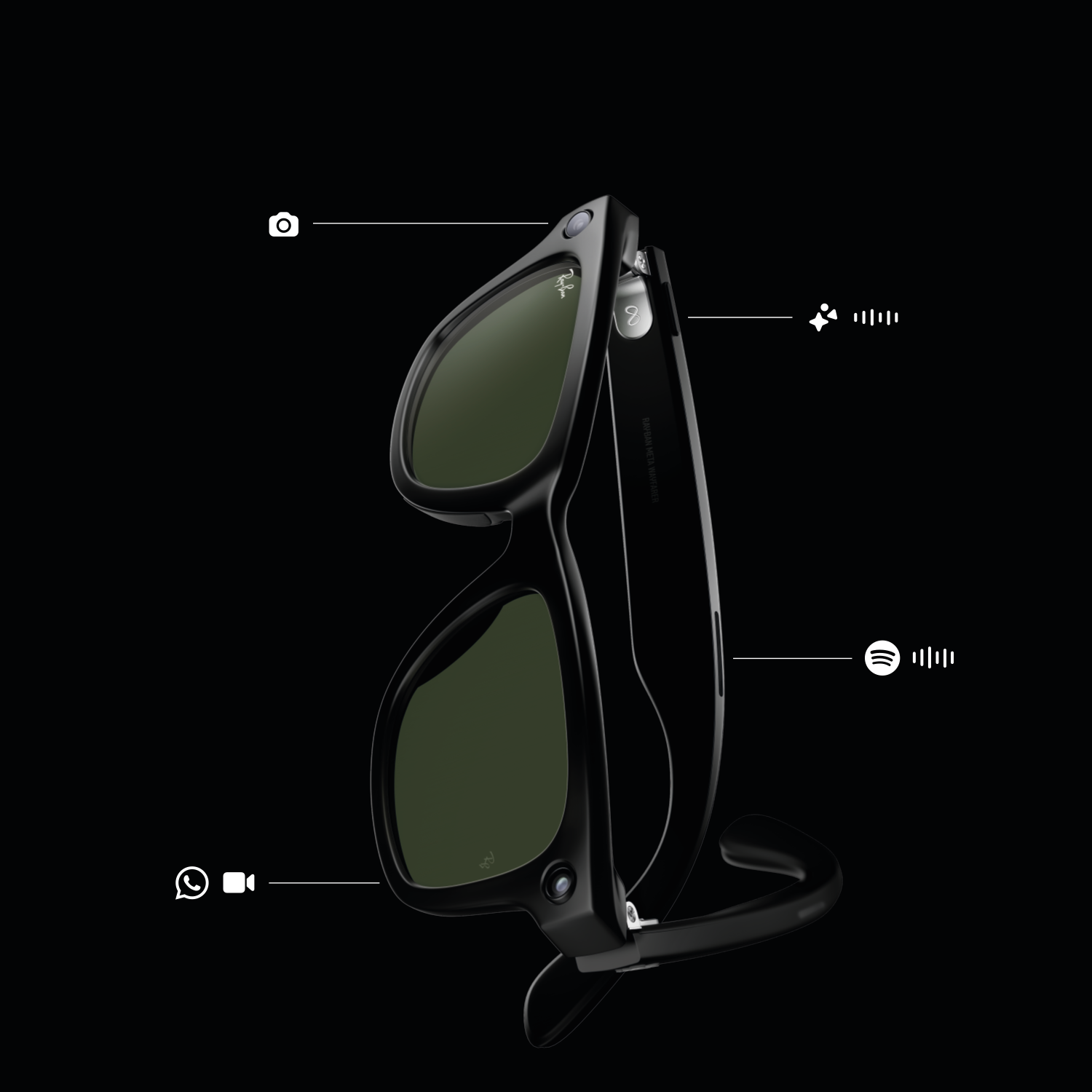 Fonctionnalités lunettes Ray-Ban